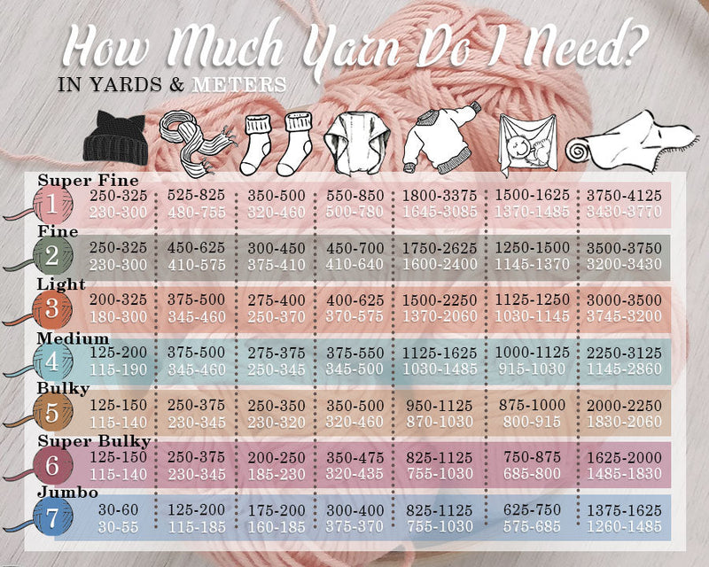 How Much Yarn Do I Need Chart